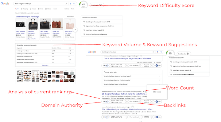 Keyword Research to validate ideas