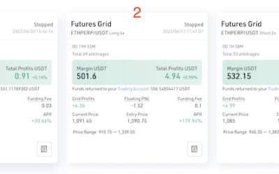 Kucoin Trading Bot Results (Futures)